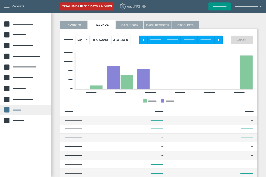 Automated reporting