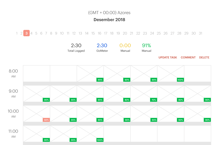 Time tracking