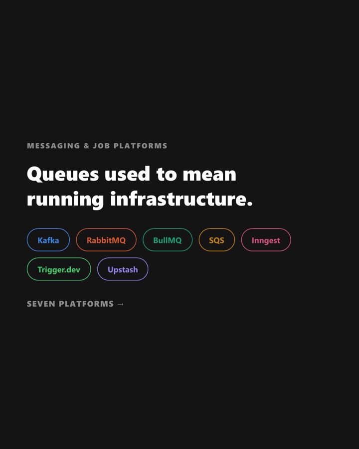 Types of queues, page 1